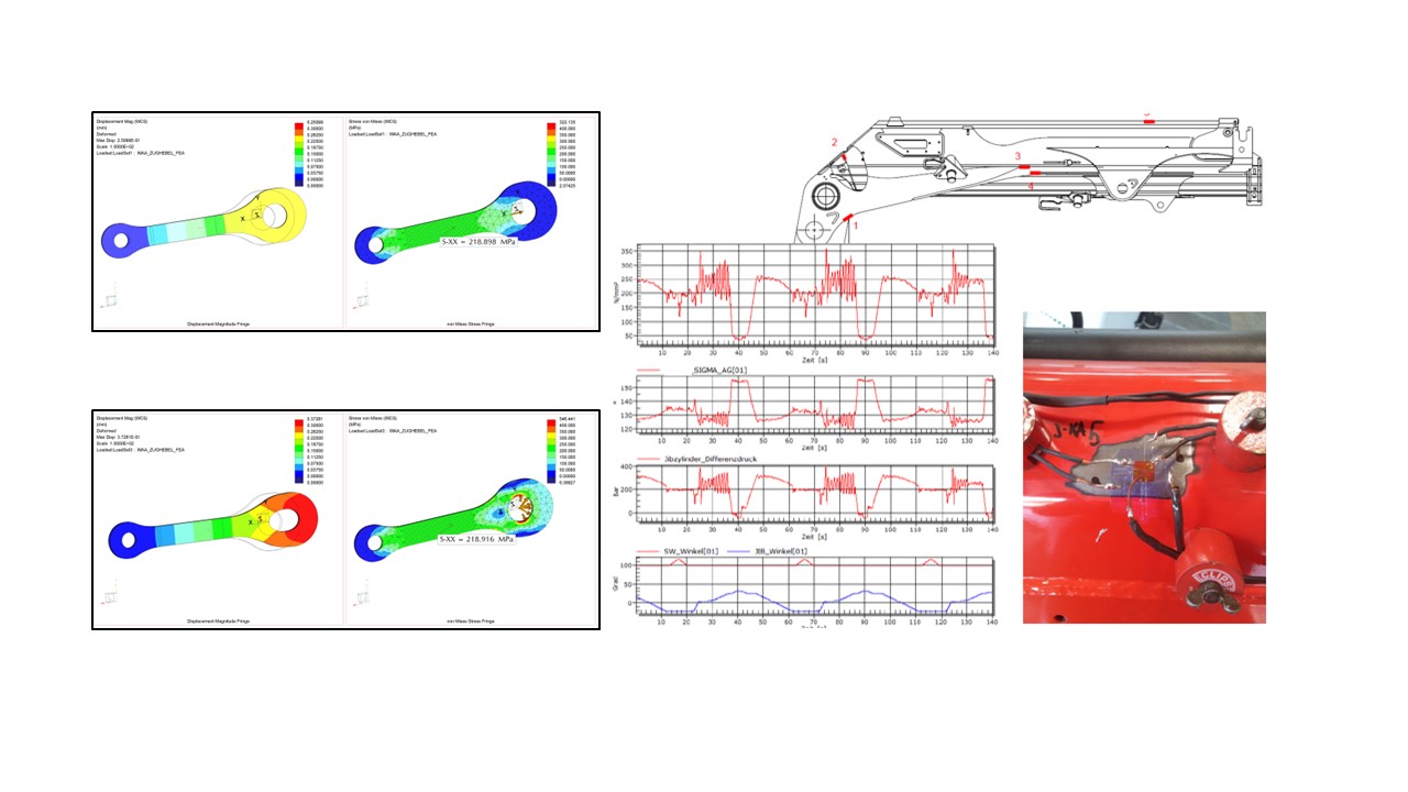 Simulación FEM